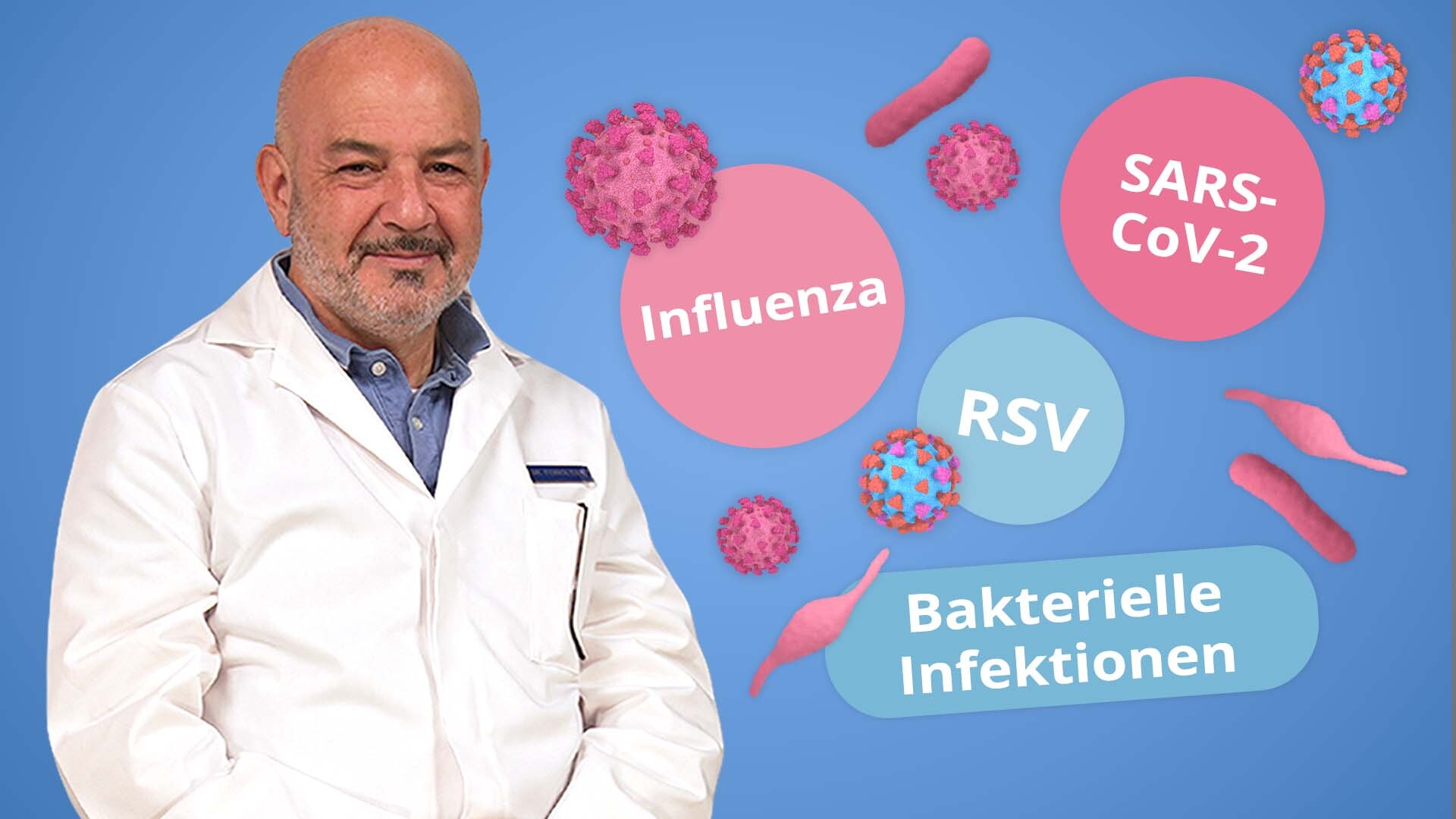 Akute respiratorische Erkrankungen (ARE) - Stand: Oktober 2023